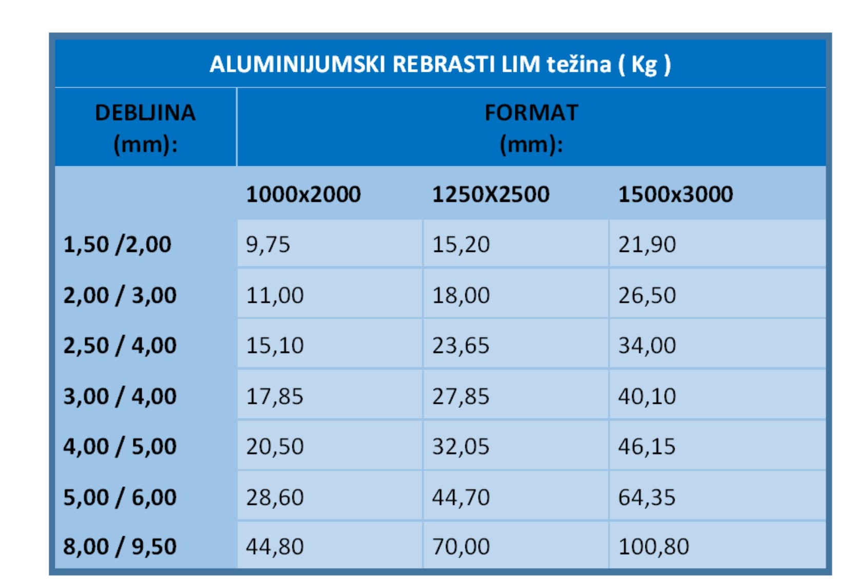 rebrastilim