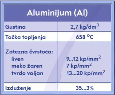 tab aluminijum